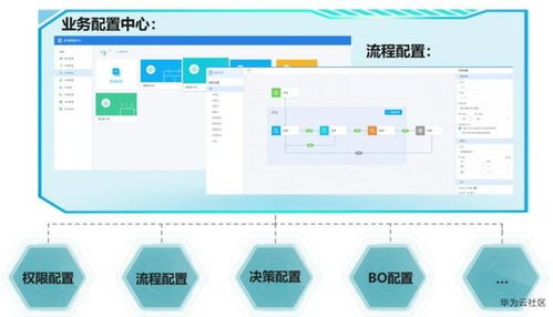 讓軟件開發效率提升10倍的秘密 數據處理服務