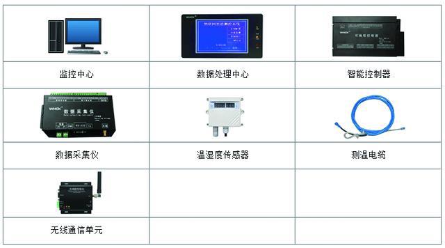 糧庫智能溫濕度監控系統 斯必的智慧物聯的全面解決方案
