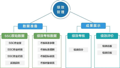 淺談財務共享服務中心運營管理中數據處理服務的關鍵作用