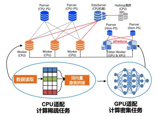 飛槳框架2.0 拒絕重復造輪子，以創新俘獲開發者之心