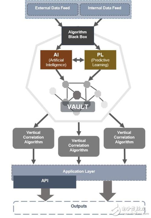基于區塊鏈技術的Datavlt大數據分析服務 重塑數據處理新范式