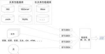 微服務開發(fā)中的數(shù)據(jù)架構(gòu)設計