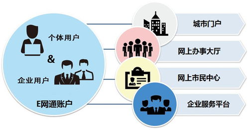 新時代的互聯(lián)網(wǎng)廣告設計 連接、溫度與價值