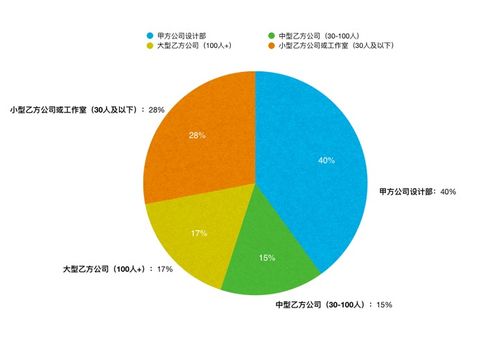 2021年外包設計服務數據趨勢 心價比消費驅動創意設計服務爆發增長