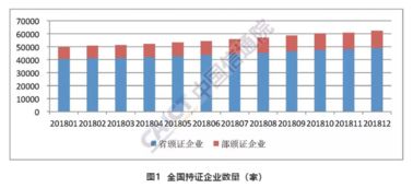 2018年12月國內(nèi)增值電信業(yè)務(wù)許可情況分析 聚焦在線數(shù)據(jù)處理與交易處理業(yè)務(wù)